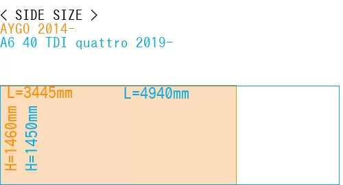 #AYGO 2014- + A6 40 TDI quattro 2019-